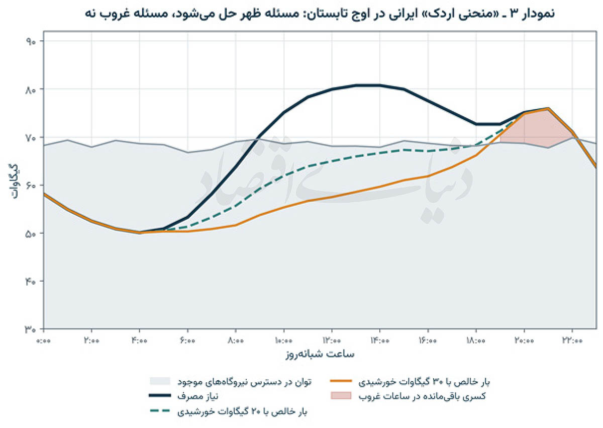 بازار آریا