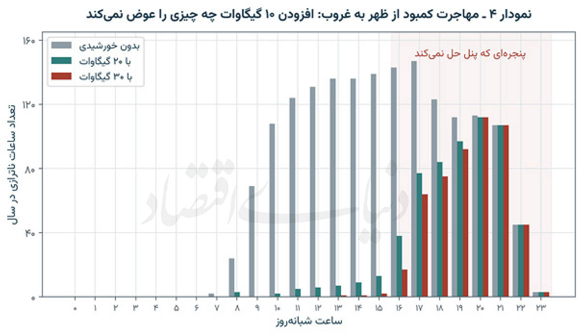 بازار آریا