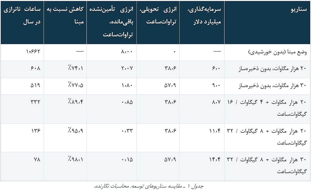 بازار آریا