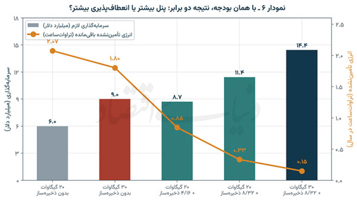 بازار آریا