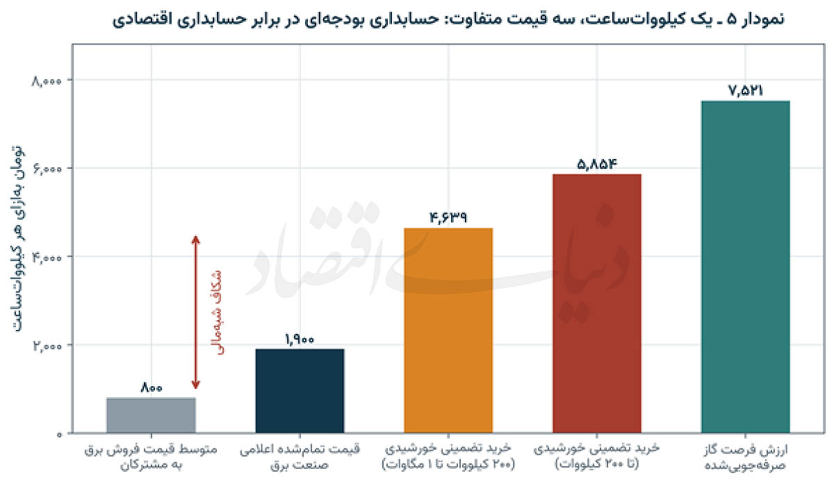 بازار آریا