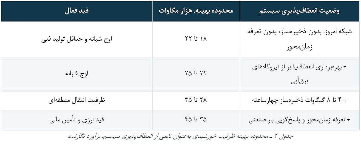 بازار آریا
