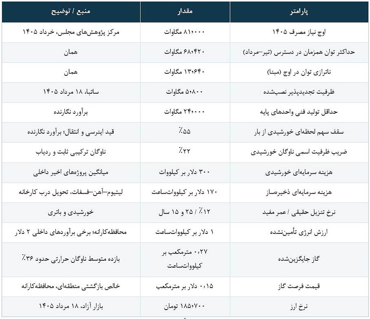 بازار آریا
