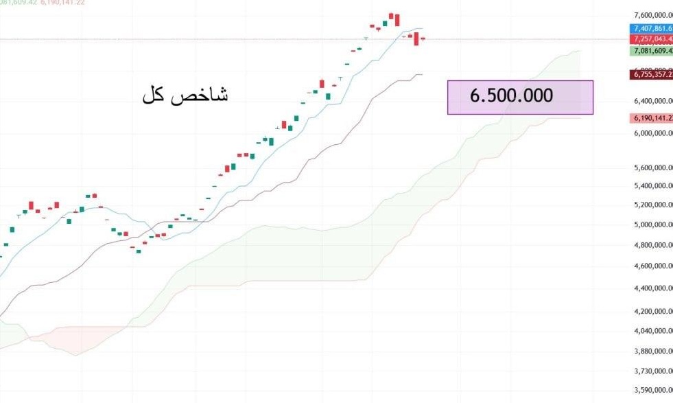بازار آریا