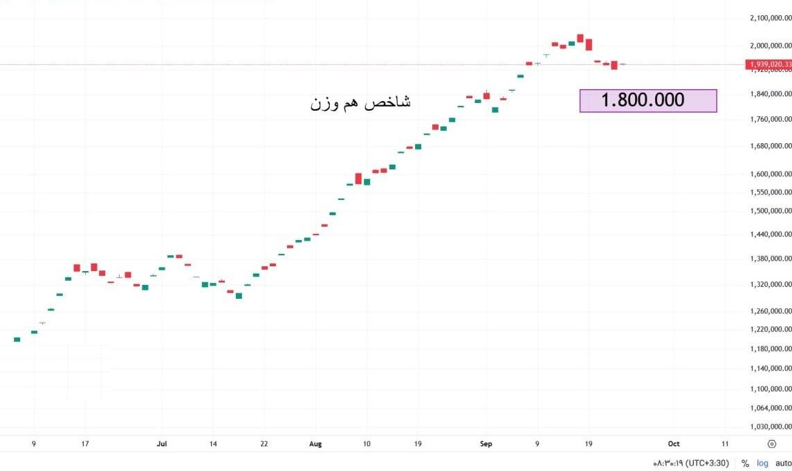 بازار آریا
