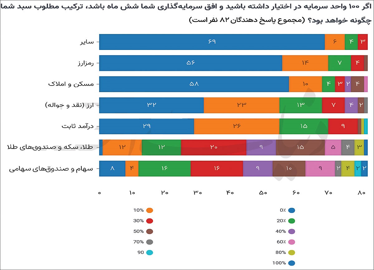 بازار آریا
