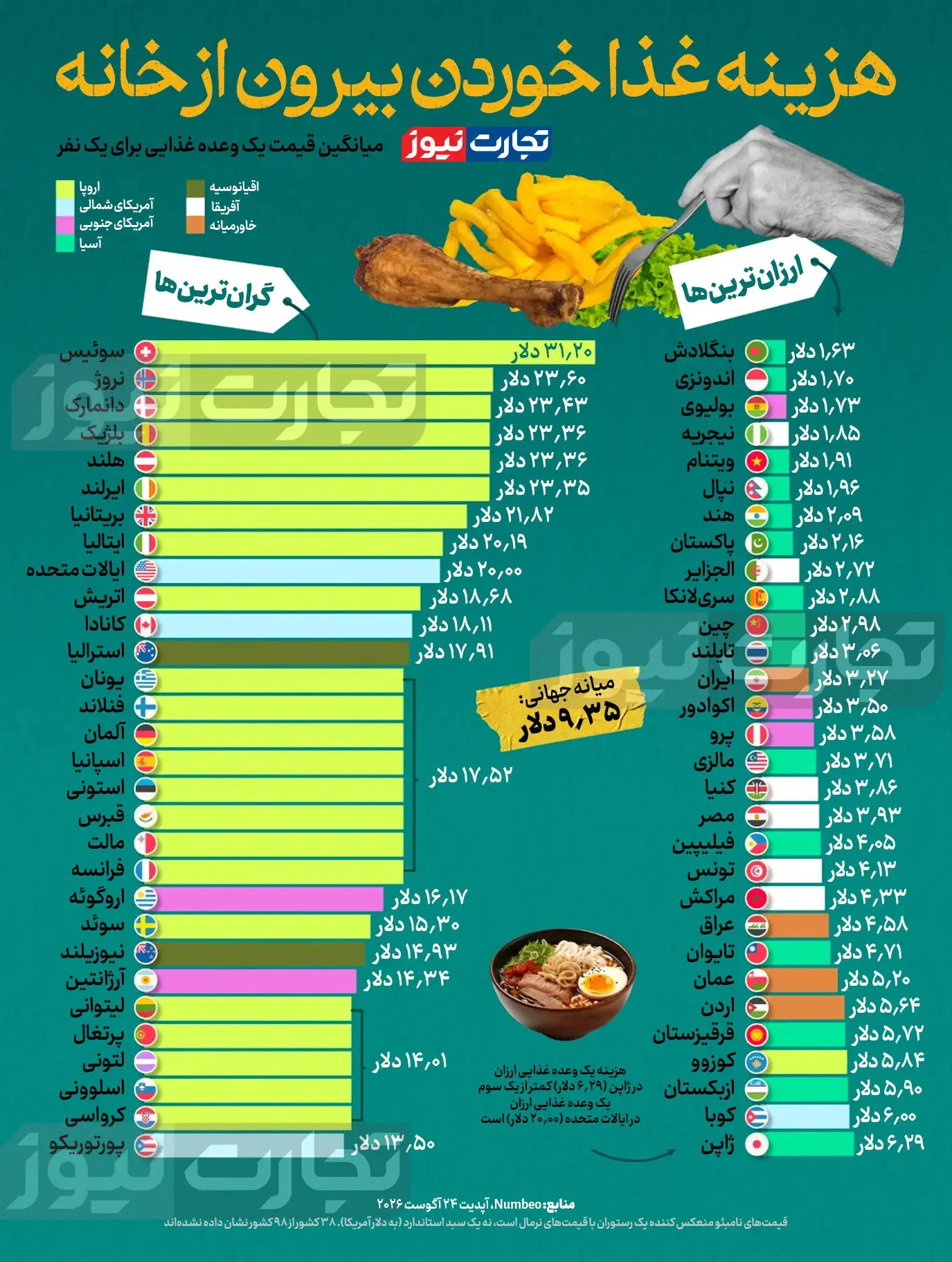 بازار آریا
