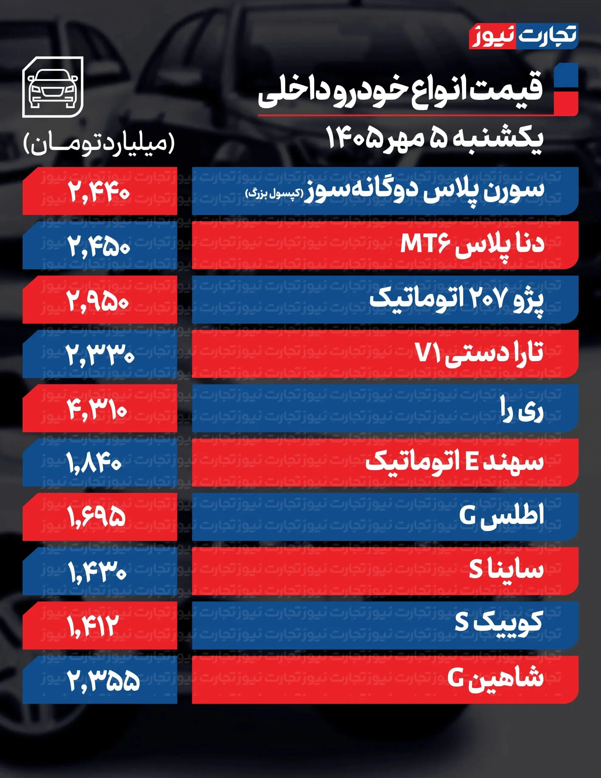 بازار آریا
