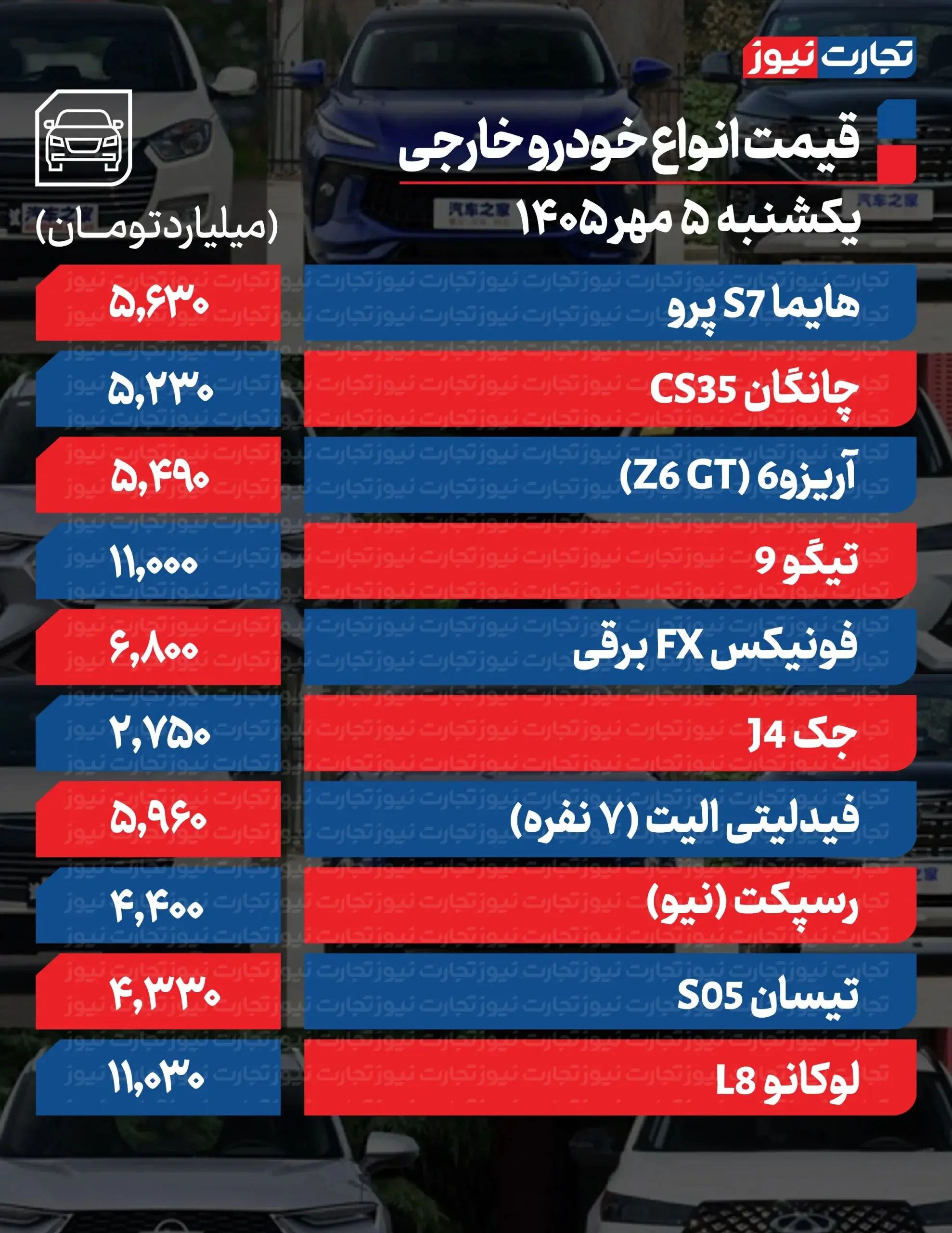 بازار آریا