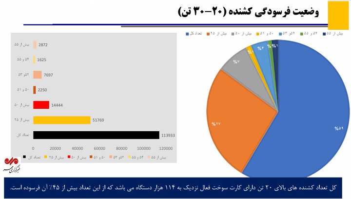 بازار آریا