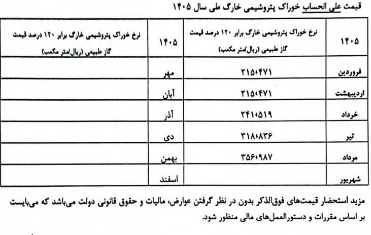 بازار آریا