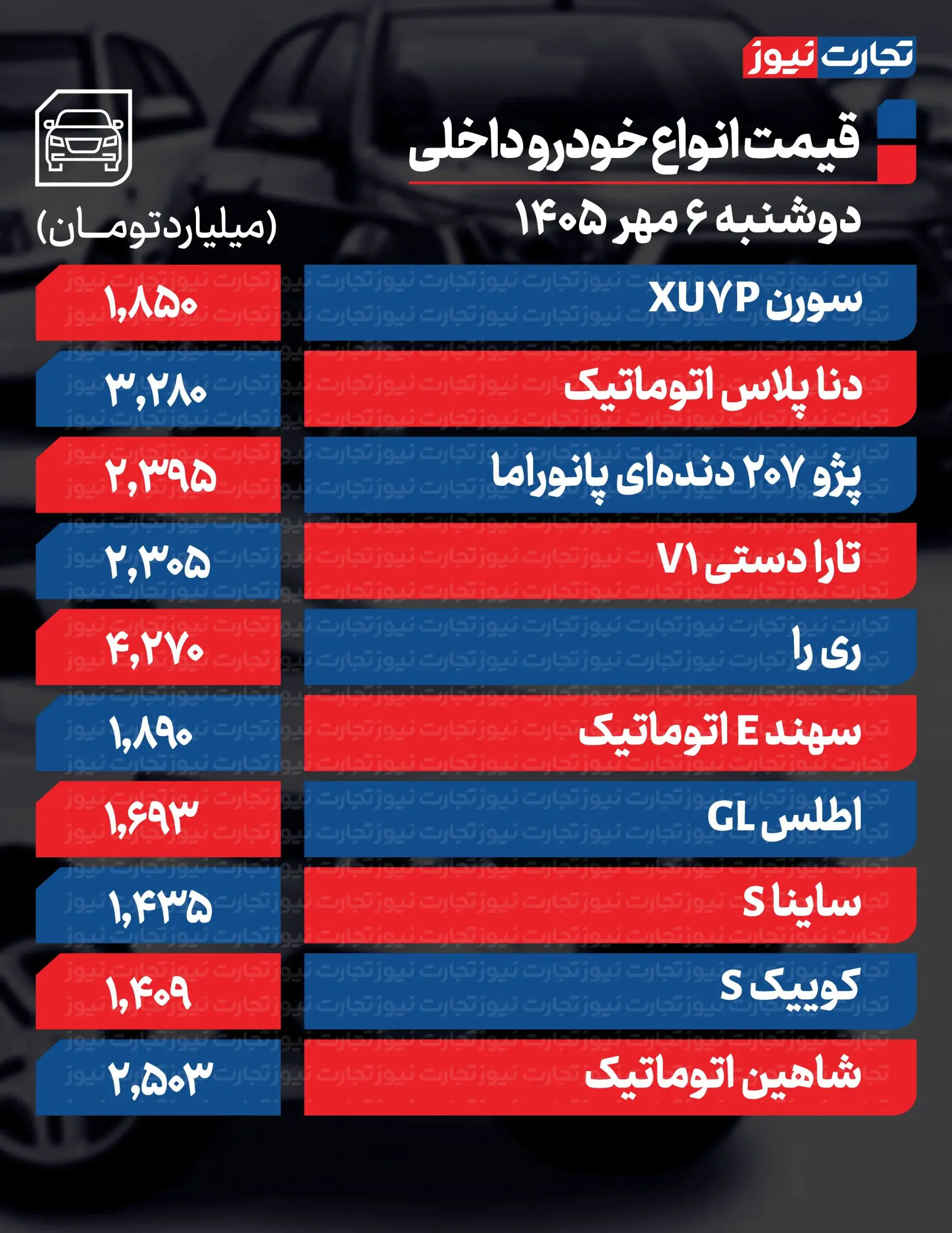 بازار آریا
