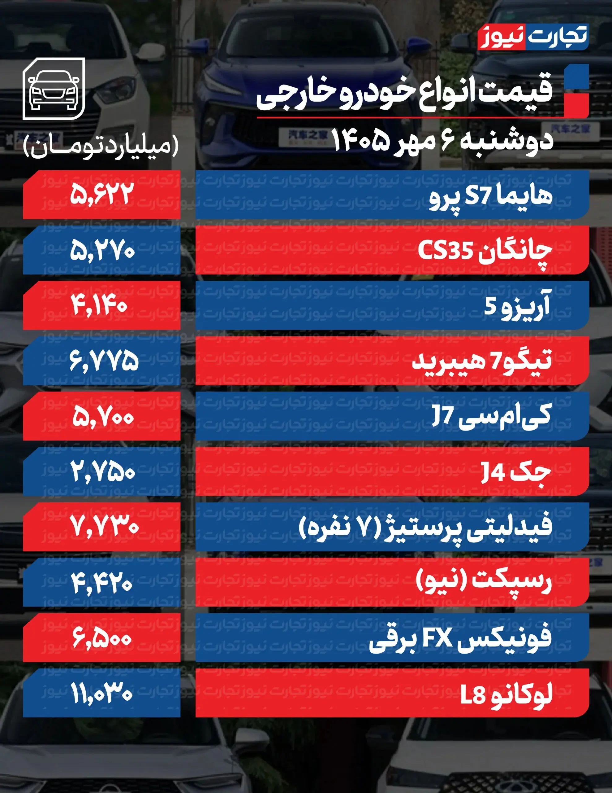 بازار آریا