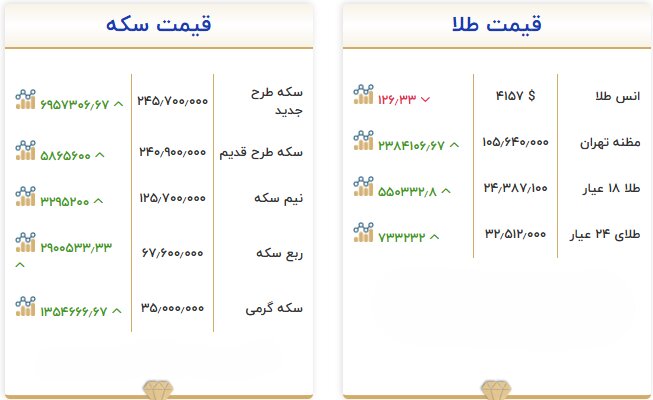 بازار آریا