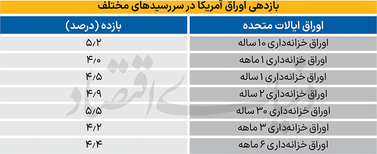 بازار آریا