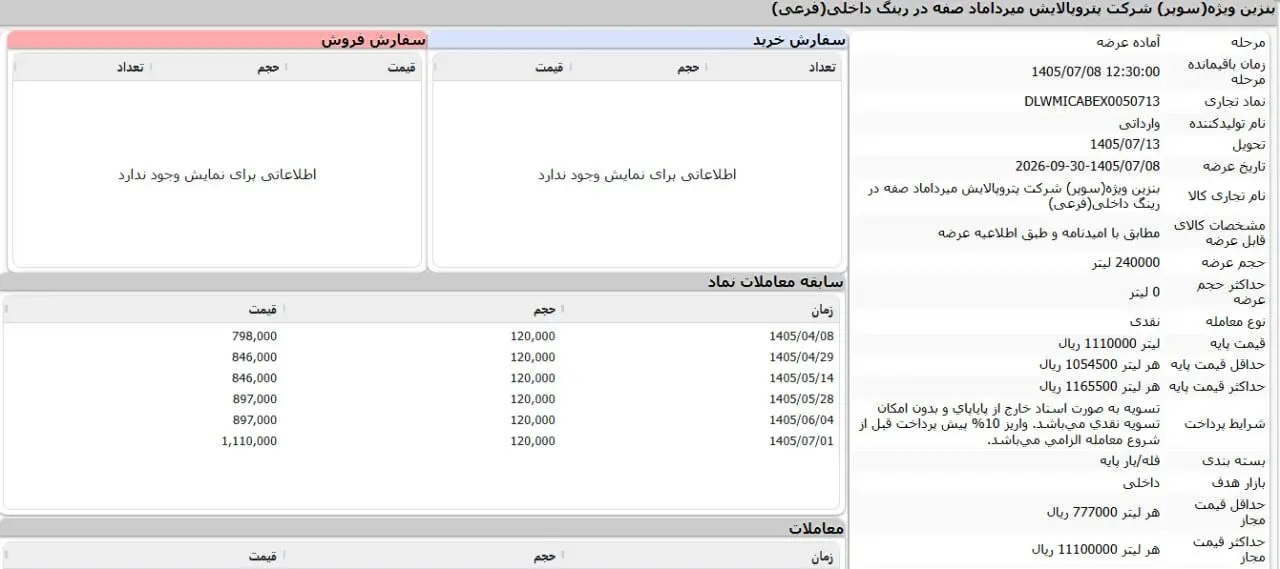 بازار آریا