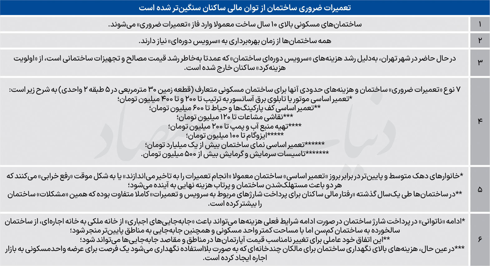 تهدید تورمی حفظ خانه اول