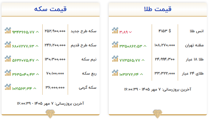 بازار آریا