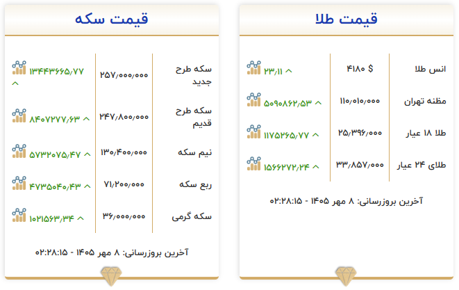 بازار آریا