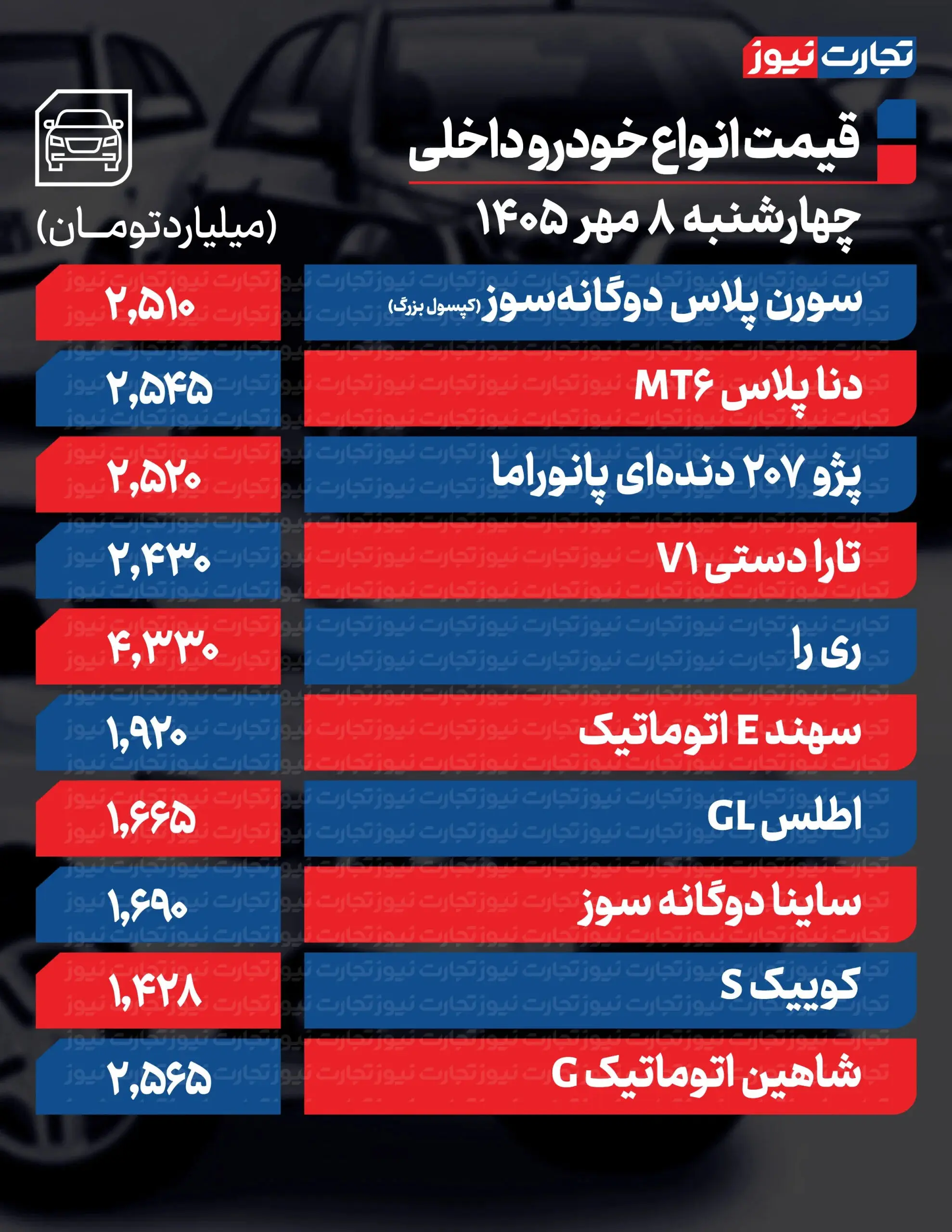 بازار آریا