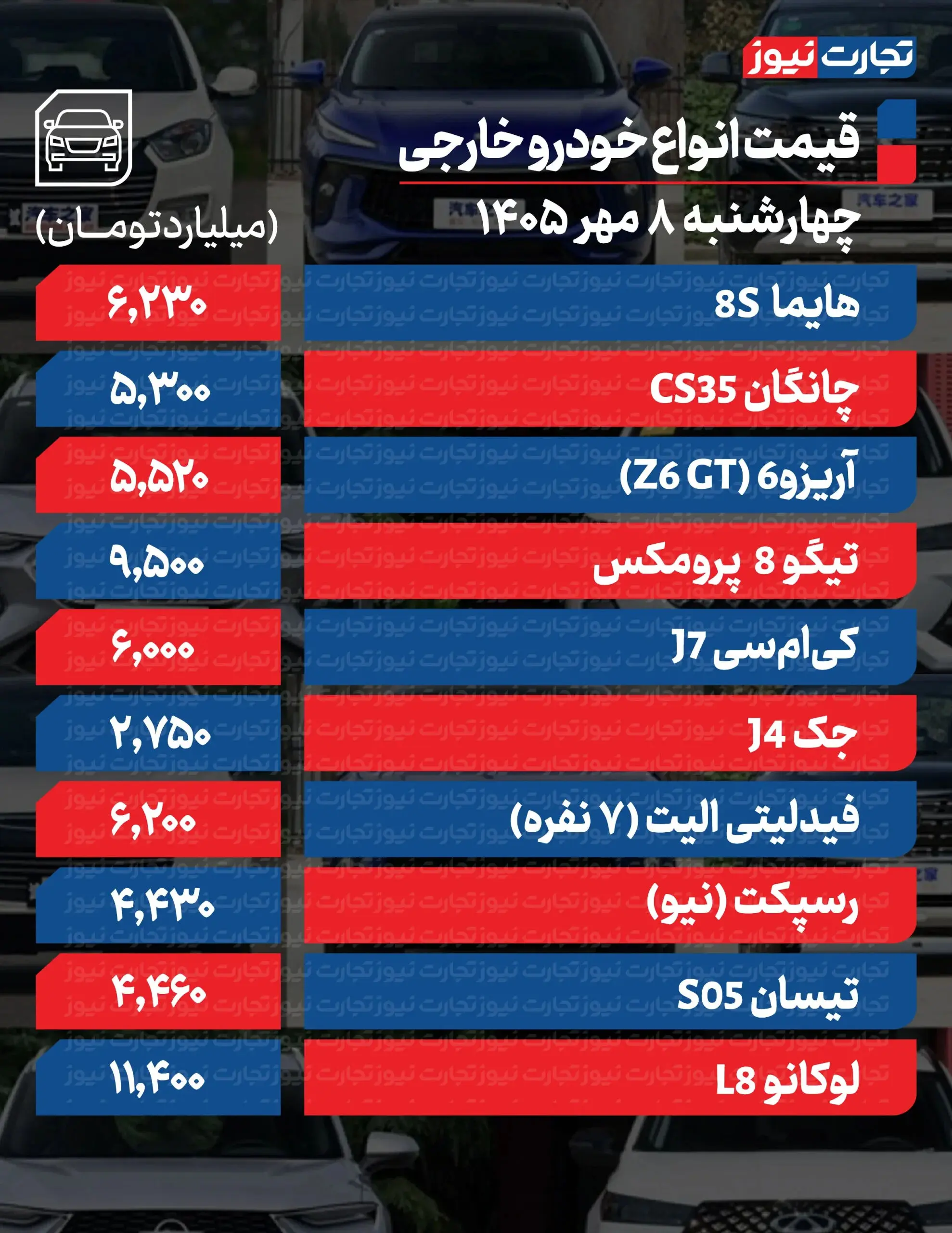 بازار آریا