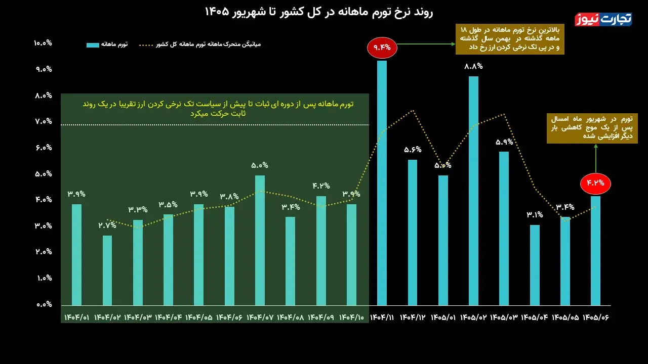 بازار آریا