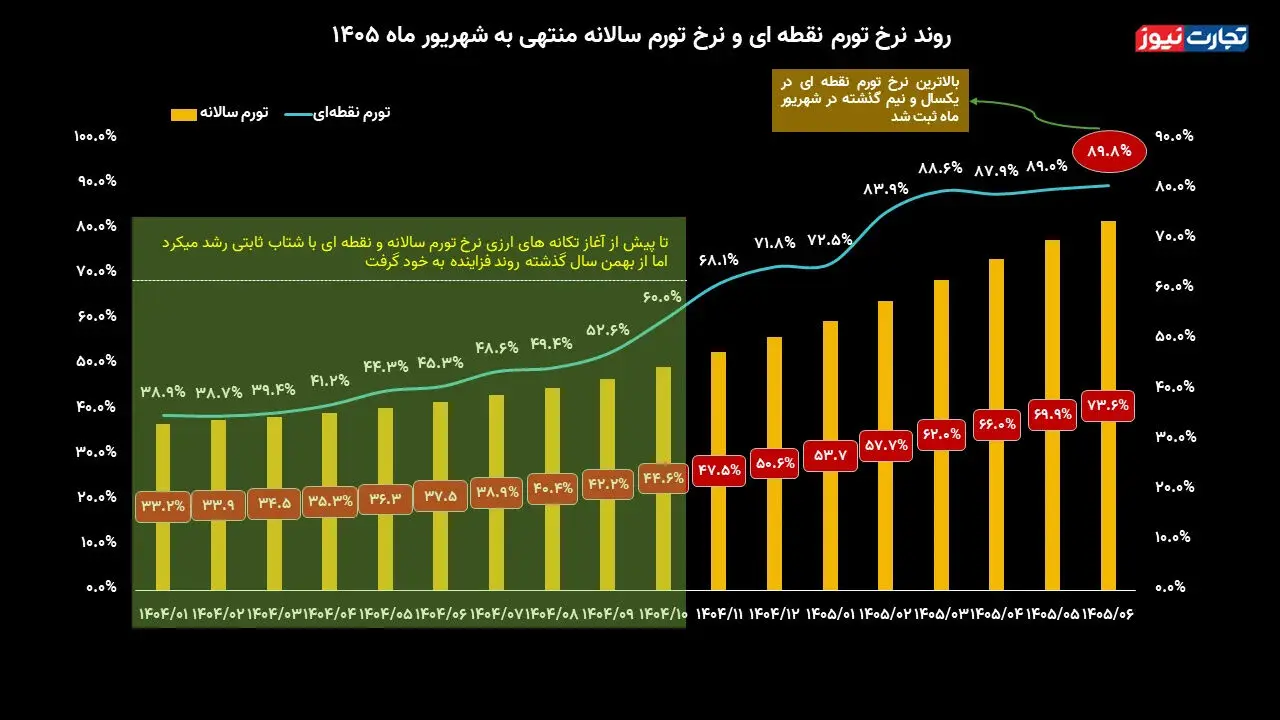 بازار آریا