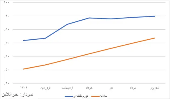 بازار آریا