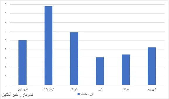 بازار آریا