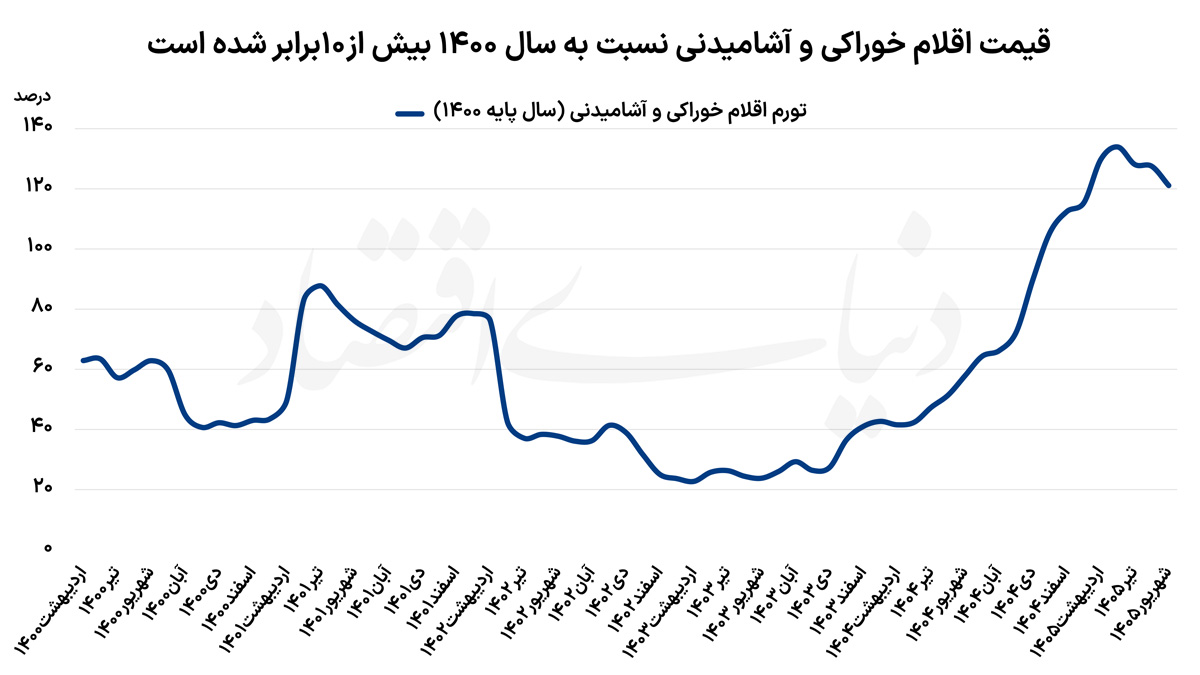بازار آریا