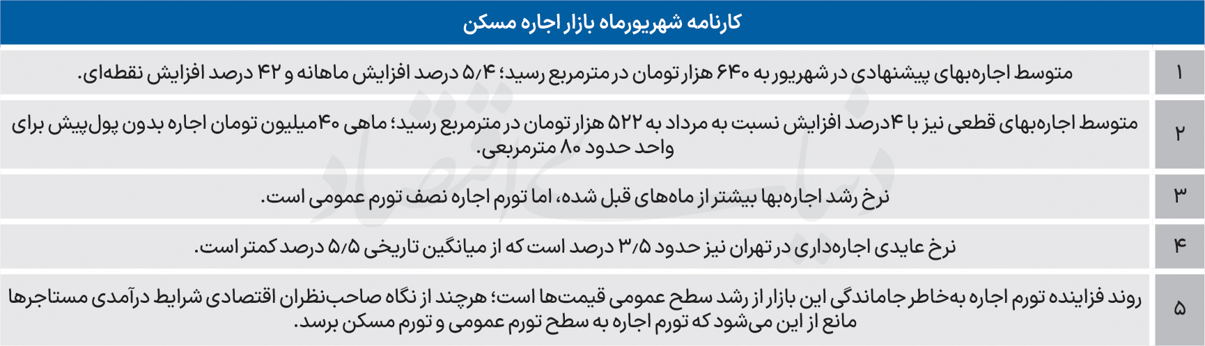 ملاحظات «تورم صفر»