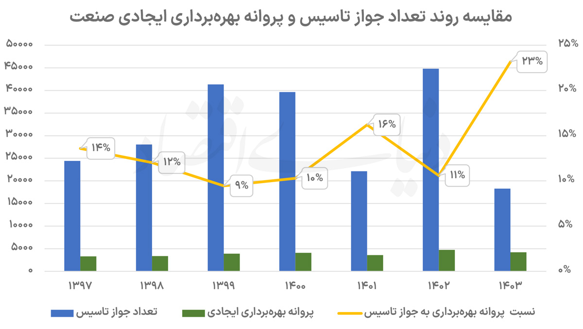 بازار آریا