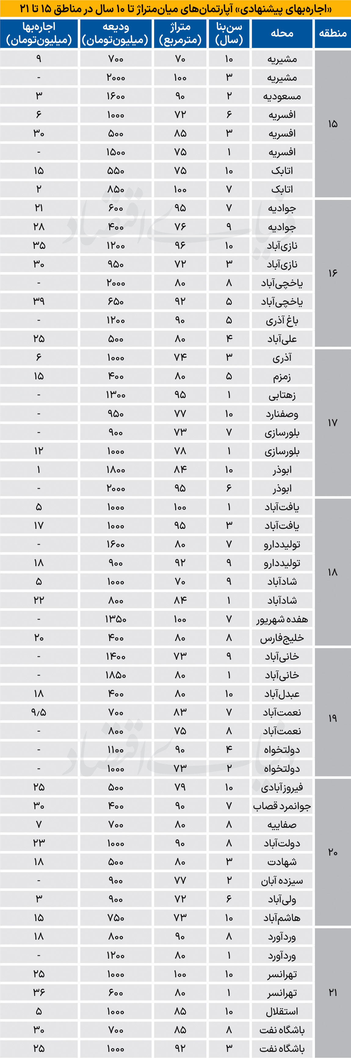 بازار آریا