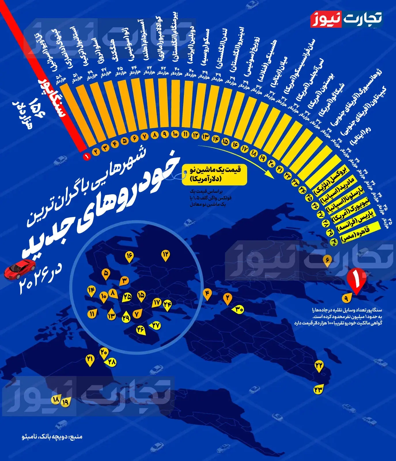 بازار آریا