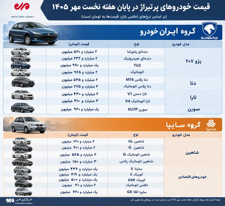 بازار آریا