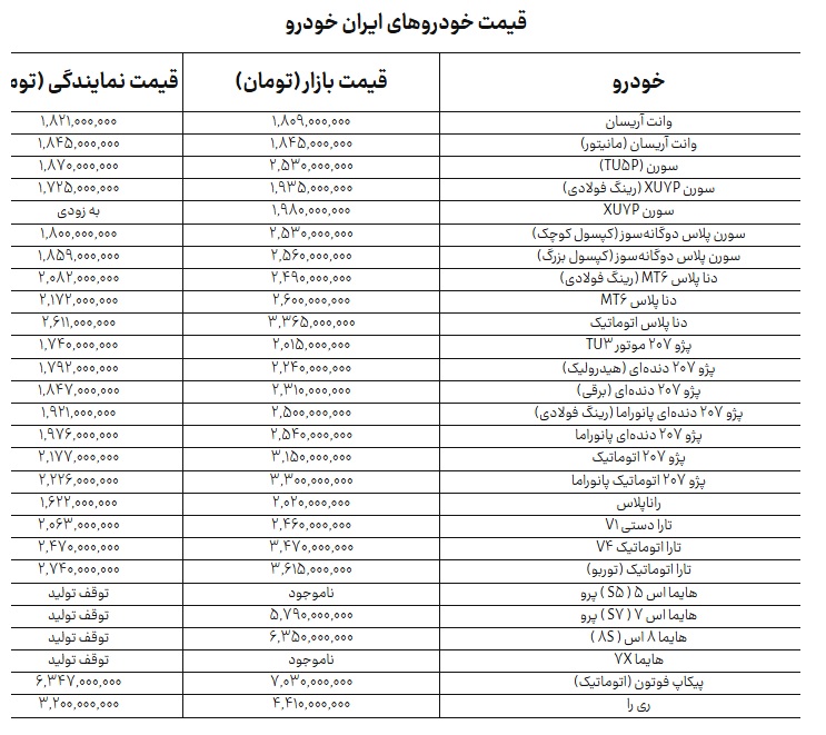 بازار آریا