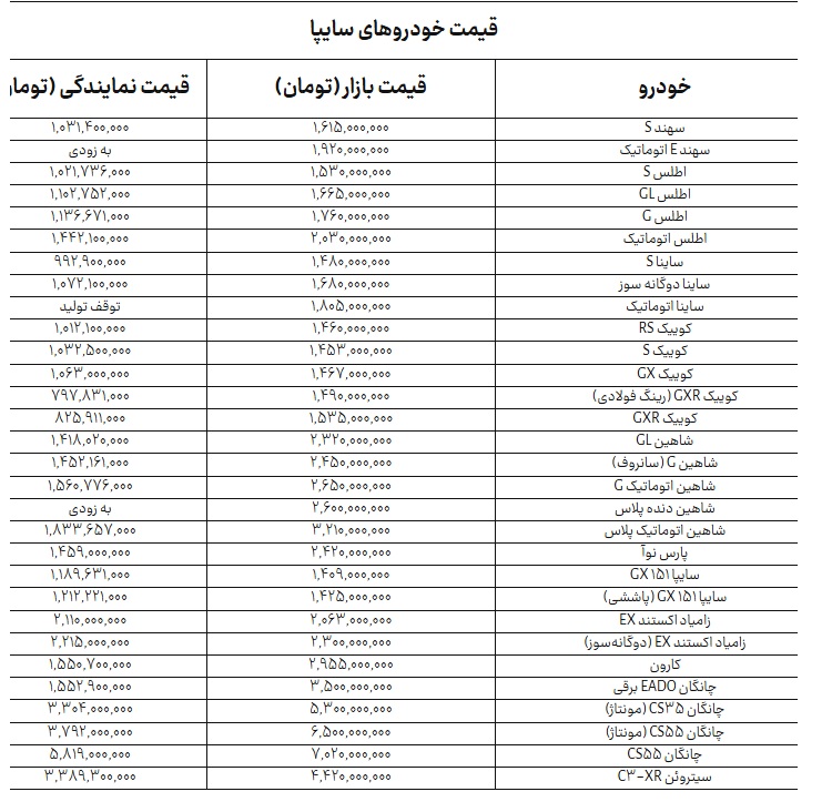 بازار آریا