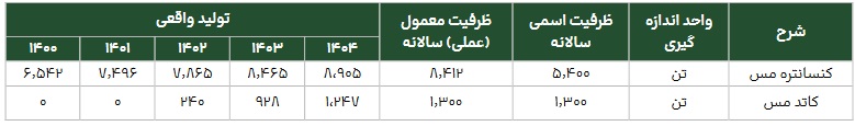 بازار آریا