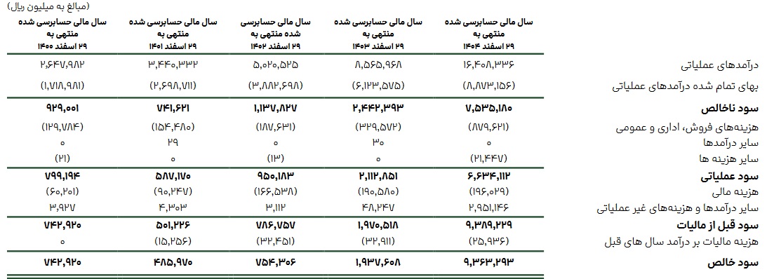 بازار آریا