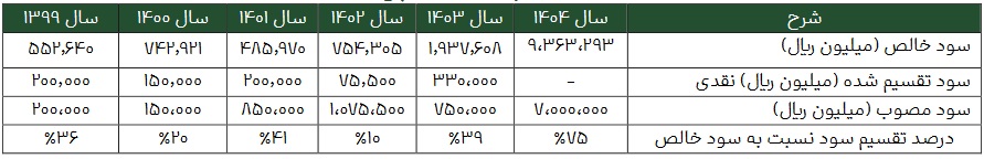 بازار آریا