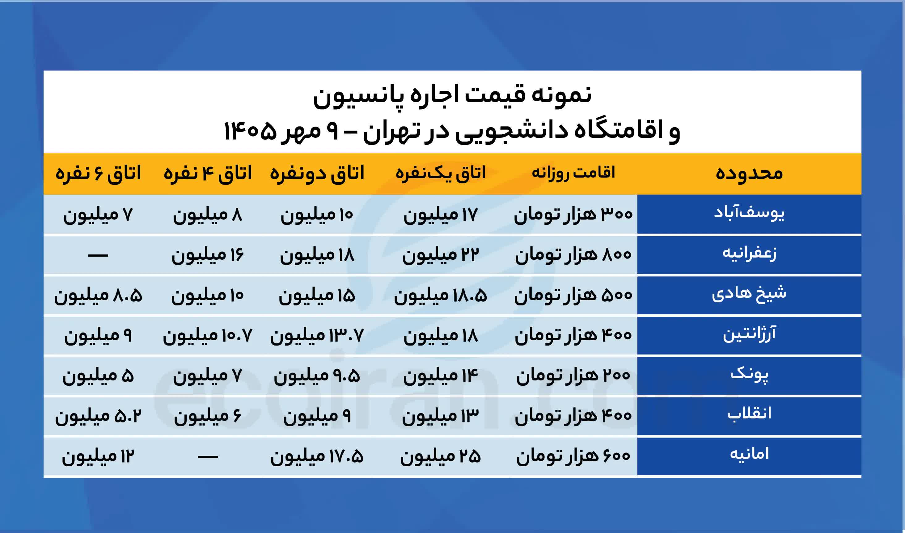 بازار آریا