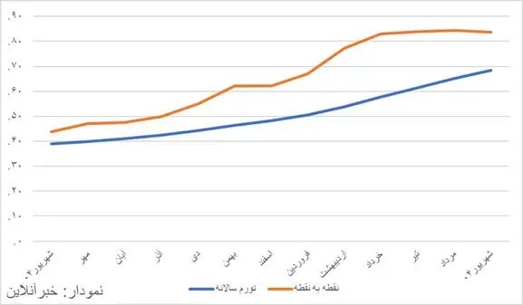 بازار آریا
