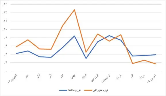 بازار آریا