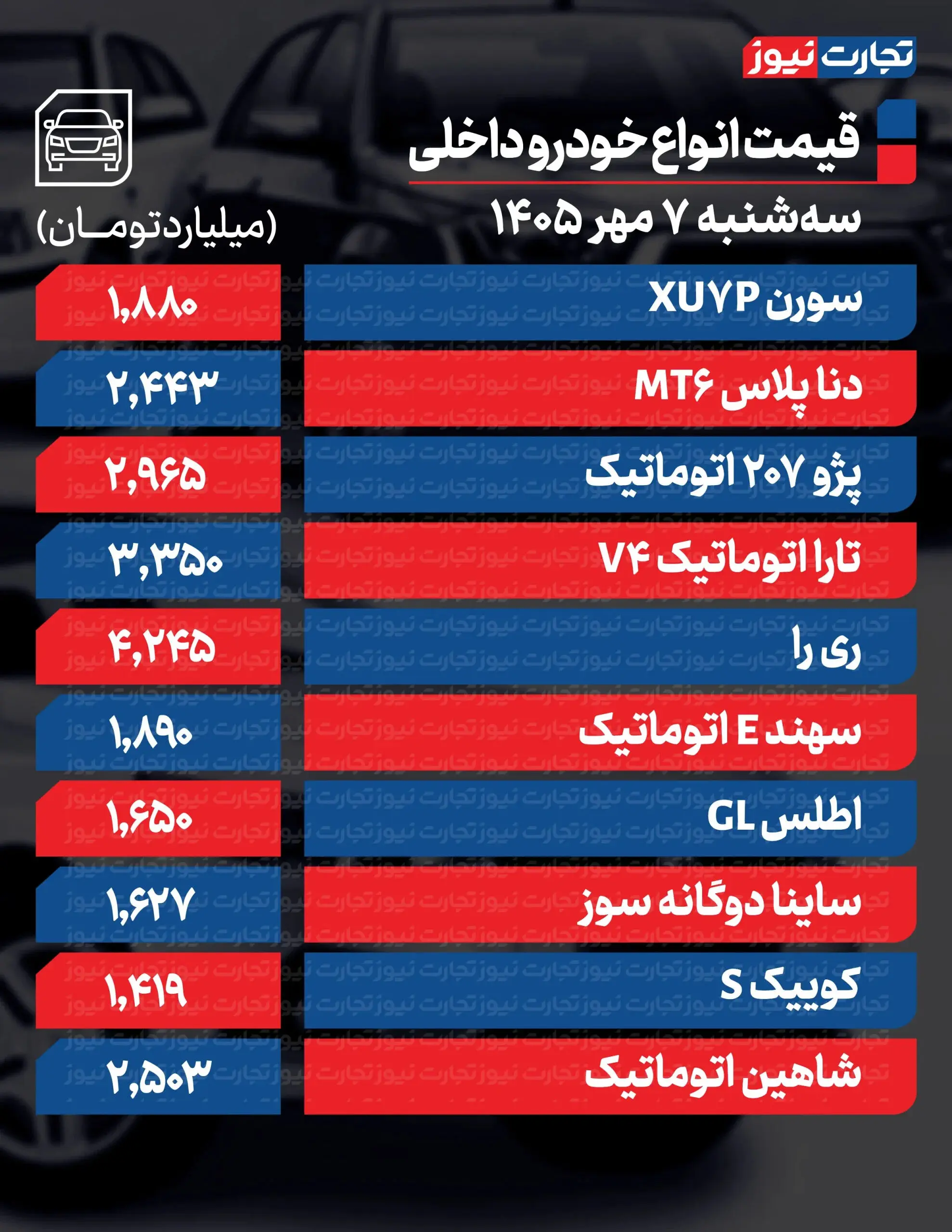 بازار آریا