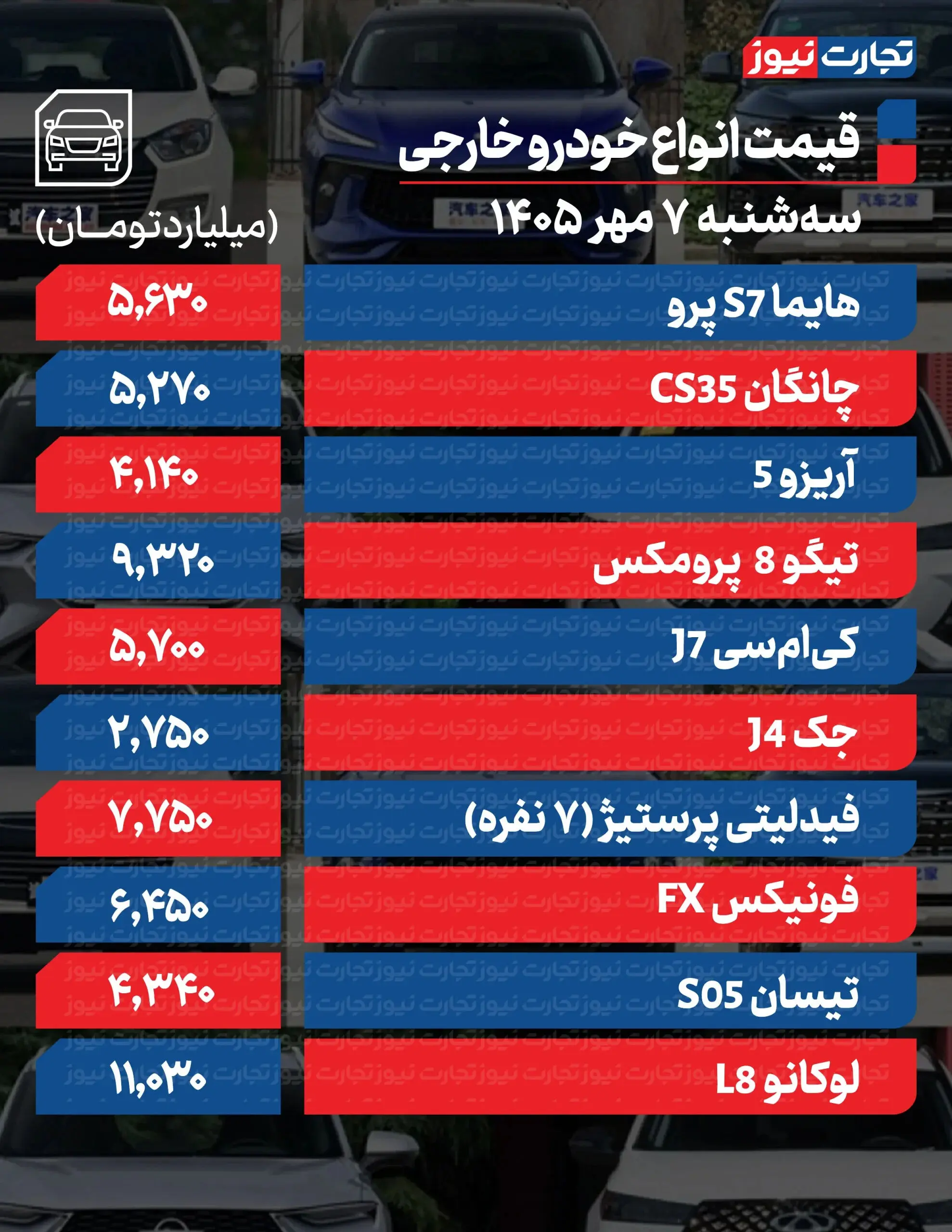بازار آریا