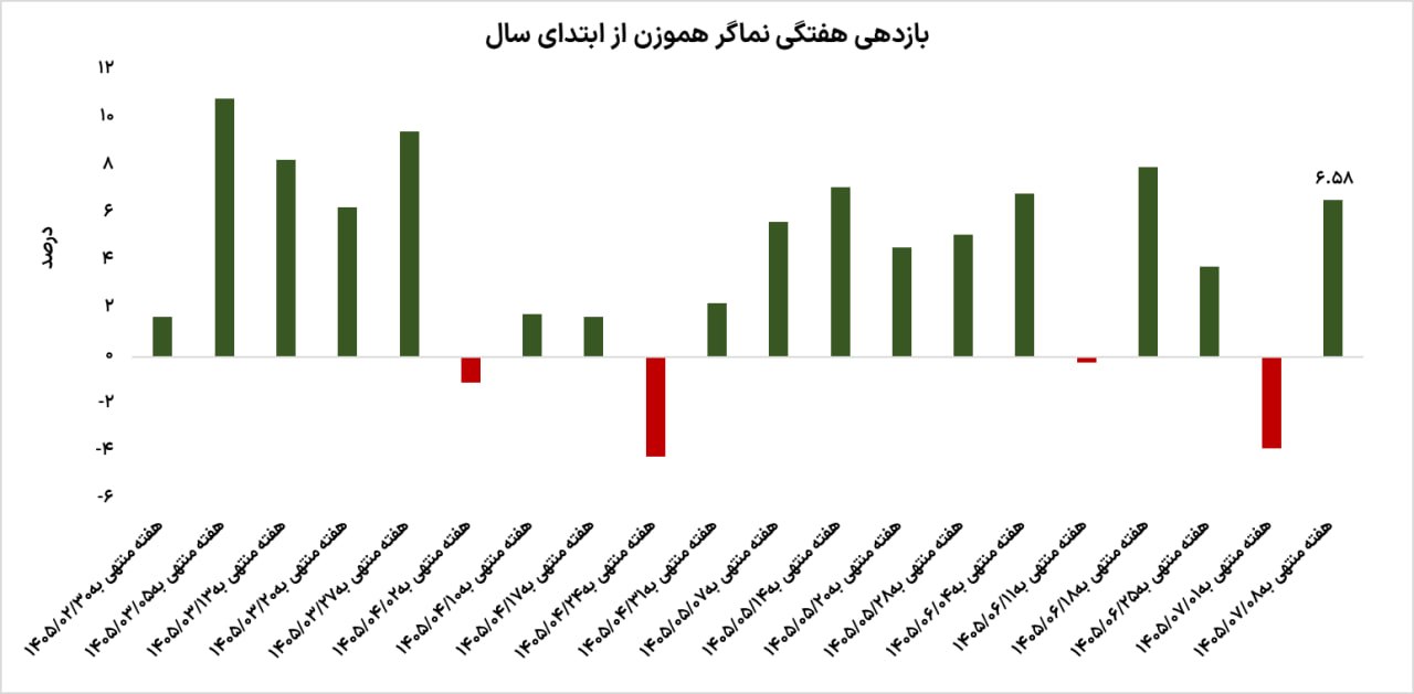 بازار آریا