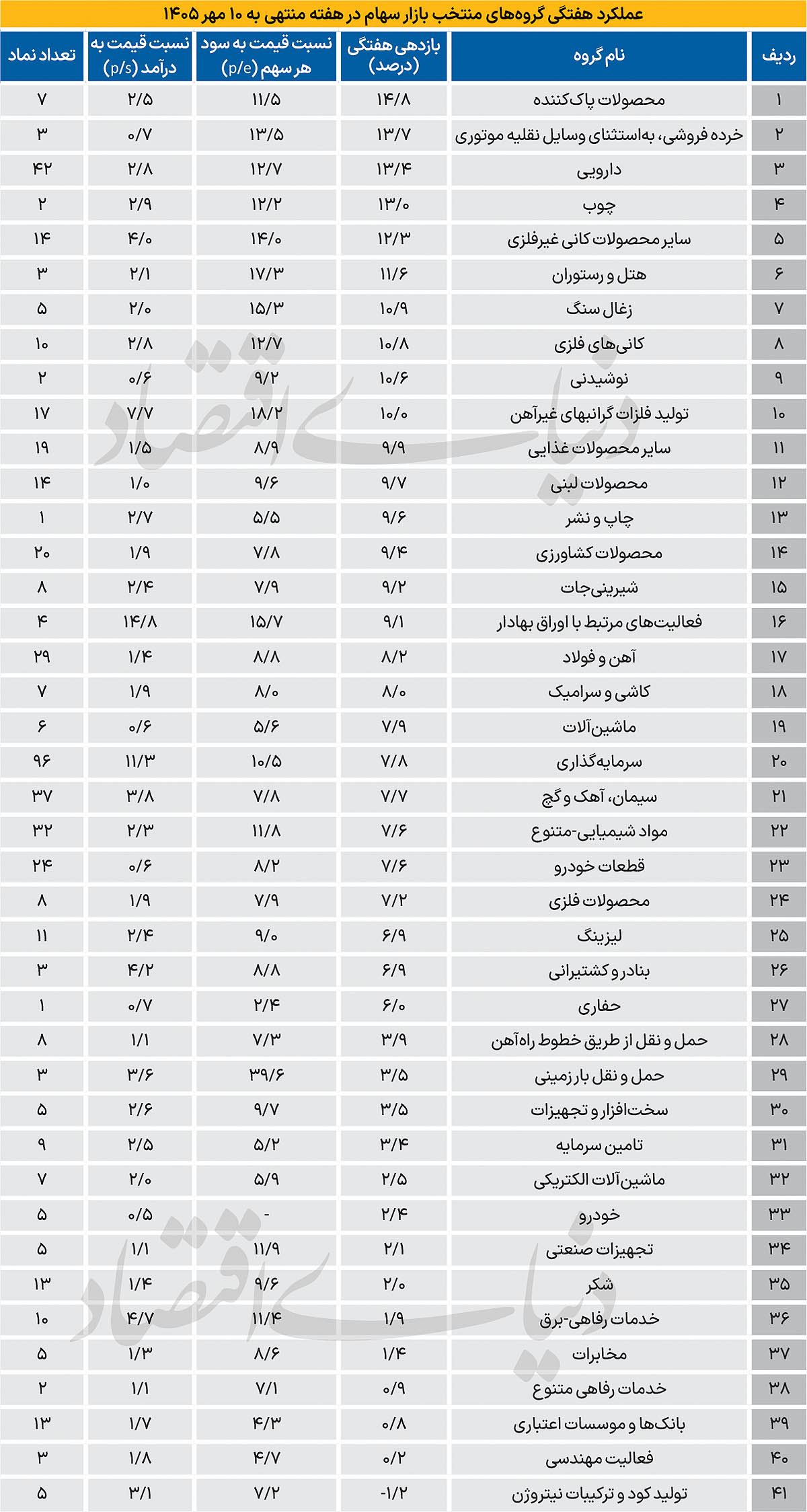 بازار آریا