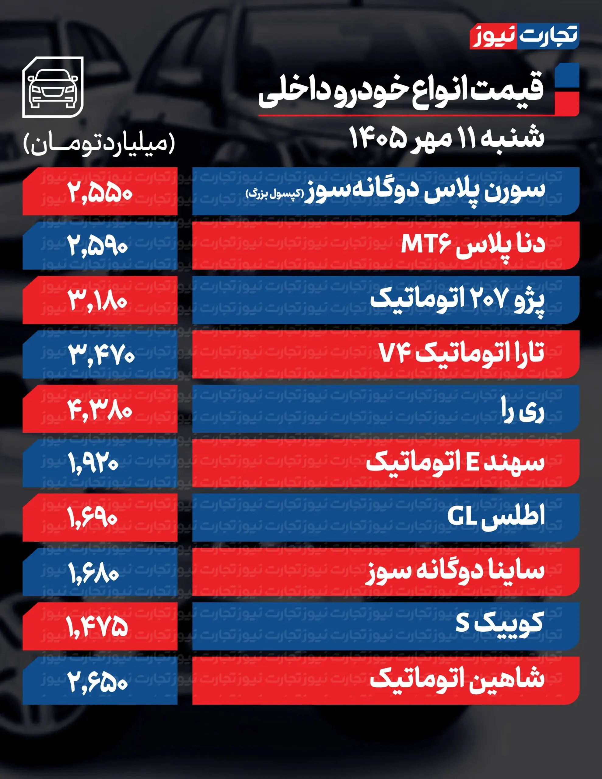 بازار آریا