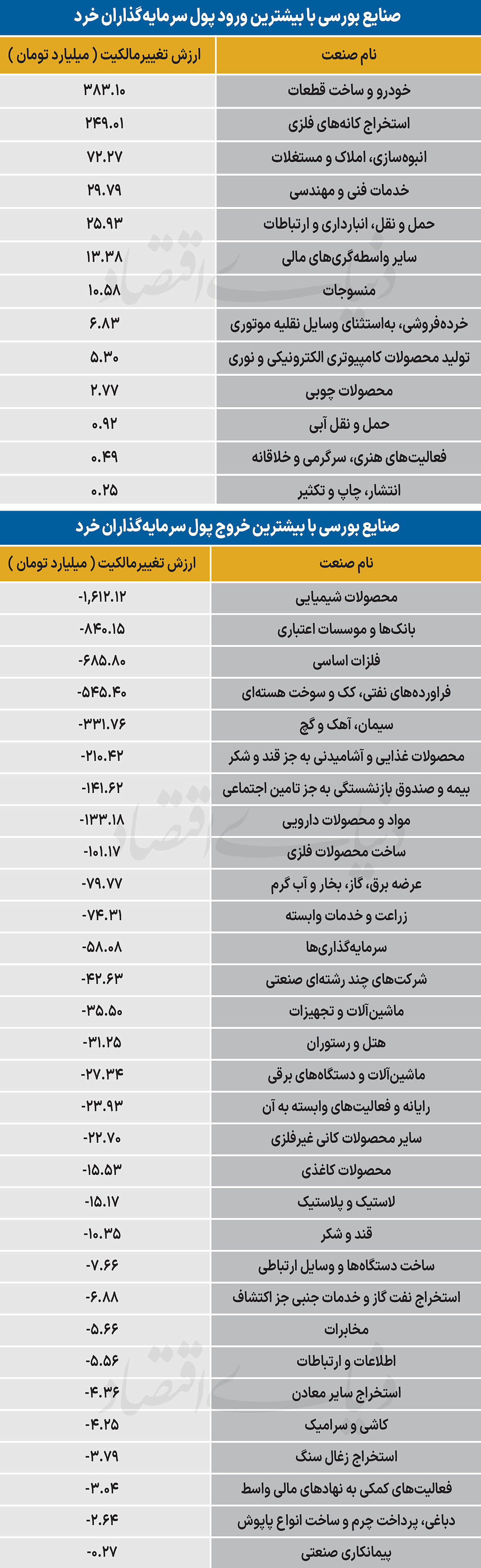 سردمداران ورود و خروج حقیقی‌ها - ۱۴۰۵/۰۷/۱۲