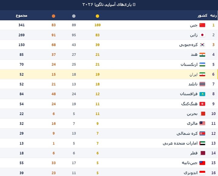 بازار آریا